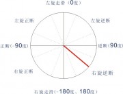 05月21日台湾花莲县M5.7级地震应急数据产品综合图集_断层错动图a13_5