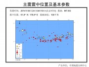 06月24日拉特群岛7.9级地震应急数据产品综合图集_幻灯片3