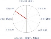 10月01日四川省凉山彝族自治州越西县5.0级地震图集_断层错动图a13_5