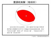 10月02日青海省海西蒙古族藏族自治州乌兰县5.1级地震图集_幻灯片7