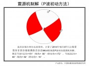 10月07日云南省普洱市景谷傣族彝族自治县6.6级地震图集_幻灯片14