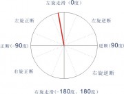 11月25日四川省甘孜藏族自治州康定县M5.8级地震应急数据产品综合图集_断层错动图a13_6