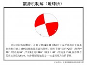 12月6日云南省普洱市景谷傣族彝族自治县5.8级地震应急数据产品综合图集_幻灯片12