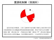 12月6日云南省普洱市景谷傣族彝族自治县5.9级地震应急数据产品综合图集_幻灯片14