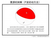 01月10日新疆维吾尔自治区克孜勒苏柯尔克孜自治州阿图什市5.0级地震图集_幻灯片10