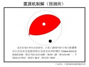 01月10日新疆维吾尔自治区克孜勒苏柯尔克孜自治州阿图什市5.0级地震图集_幻灯片11