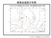02月22日新疆维吾尔自治区塔城地区沙湾县5.0级地震图集_幻灯片4