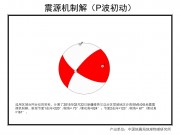 02月22日新疆维吾尔自治区塔城地区沙湾县5.0级地震图集_幻灯片11