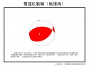 02月22日新疆维吾尔自治区塔城地区沙湾县5.0级地震图集_幻灯片12