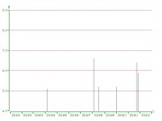01月14日四川省乐山市金口河区5.0级地震应急数据产品综合图集_震中附近５级以上地震M-T图