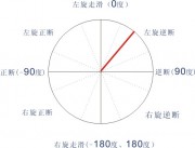 01月14日四川省乐山市金口河区5.0级地震应急数据产品综合图集_断层错动图a13_5