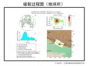 04月25日尼泊尔8.1级地震图集_幻灯片7