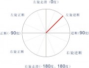 2015年02月14日台湾台东县附近海域6.2级地震图集_断层错动图a13_6