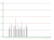 02月17日日本本州东海岸附近海域7.1级地震应急数据产品综合图集_震中附近５级以上地震M-T图