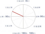 02月17日日本本州东海岸附近海域7.1级地震应急数据产品综合图集_断层错动图a13_5