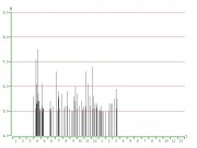 03月30新不列颠地区7.4级地震应急数据产品综合图集_震中附近５级以上地震M-T图