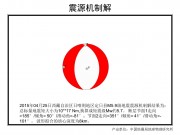 04月25日西藏自治区日喀则地区定日县5.9级地震图集_幻灯片4