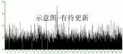 04月26日尼泊尔7.1级地震图集_震中附近５级以上地震M-T图