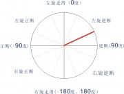 7月27阿留申群岛7.0级地震应急数据产品综合图集_断层错动图a13_5