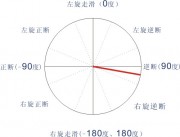 07月28日印度尼西亚7.1级地震应急数据产品综合图集_断层错动图a13_6