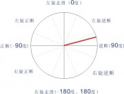 9月16日台湾宜兰县附近海域5.7级地震应急数据产品综合图集_断层错动图a13_5