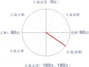 9月16日台湾宜兰县附近海域5.7级地震应急数据产品综合图集_断层错动图a13_6