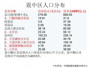图解地震-门源地震_幻灯片18